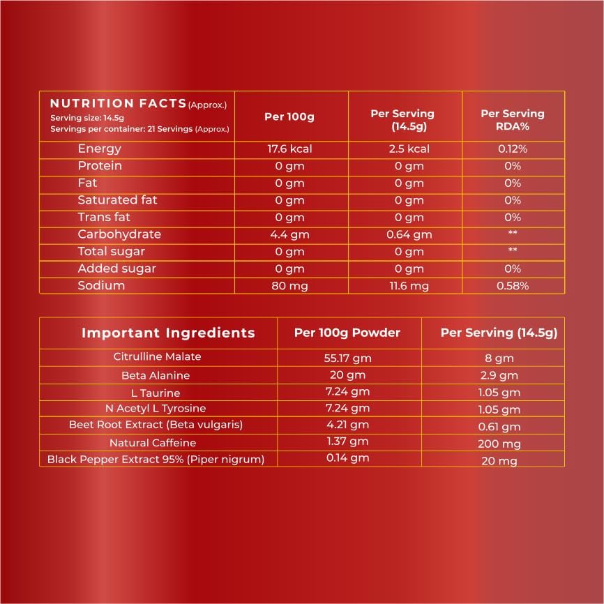Nutrition facts and ingredient list on a red background