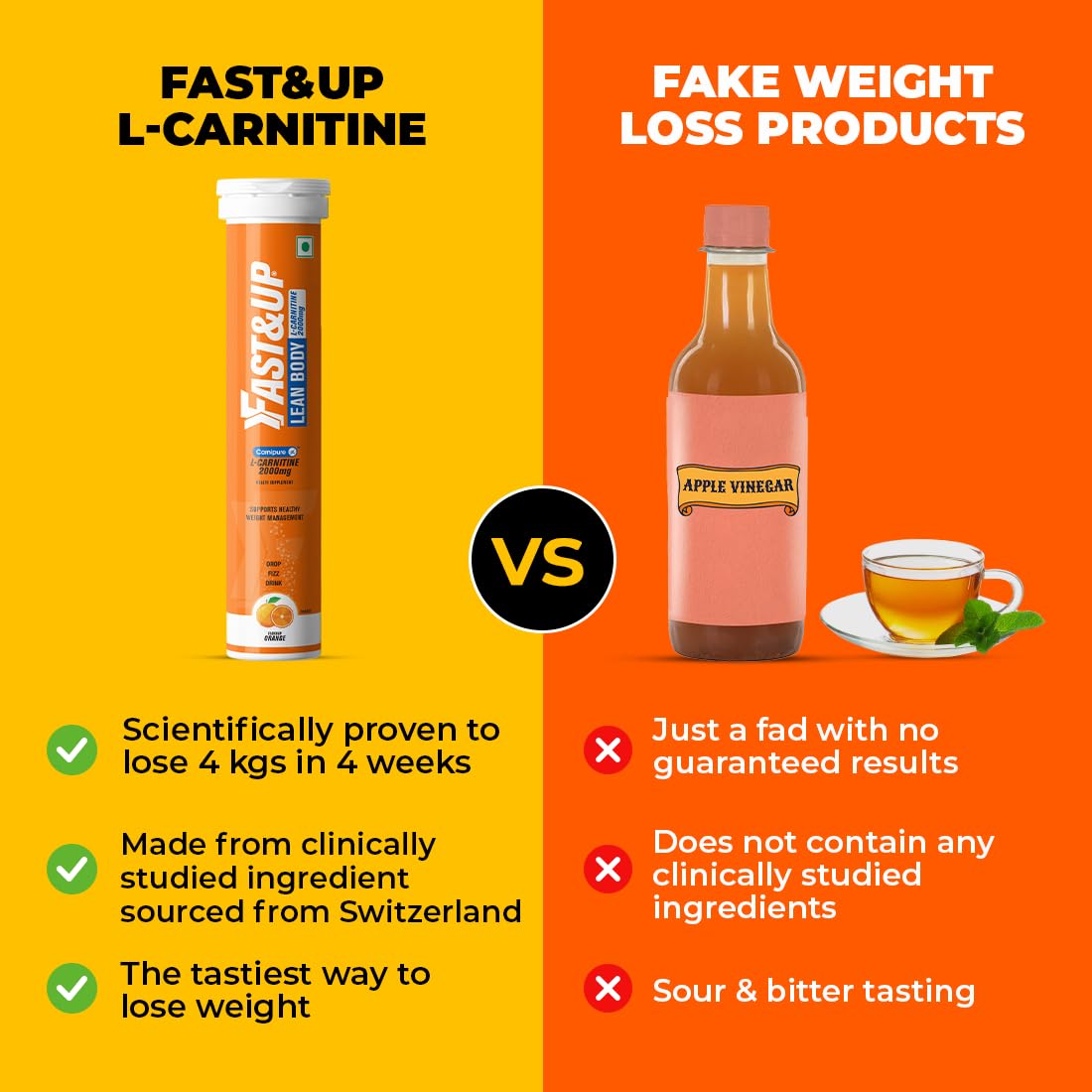 FAST&UP L-Carnitine 2000Mg Effervescent Tablets|Premium Carnipure® Carnitine Supplement|Helps Convert Fat Into Energy, Supports Weight Loss, Fat Burn & Lean Muscle|Orange Flavour, 20 Tabs (Pack of 1)
