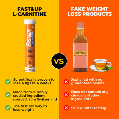 FAST&UP L-Carnitine 2000Mg Effervescent Tablets|Premium Carnipure® Carnitine Supplement|Helps Convert Fat Into Energy, Supports Weight Loss, Fat Burn & Lean Muscle|Orange Flavour, 20 Tabs (Pack of 1)