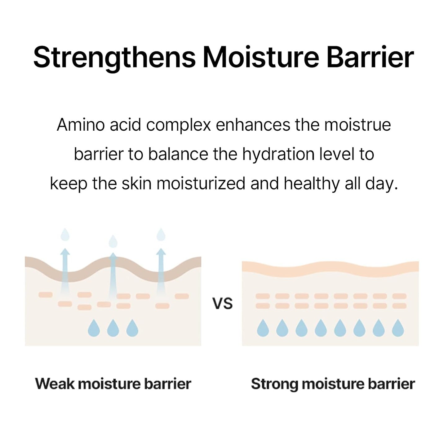 Celimax Noni Moisture Balancing Toner | with Noni Extract, Facial Astringent, Hydrating, Exfoliating, for Sensitive Dry Skin, Fine Lines, Korean Skincare, 150ml