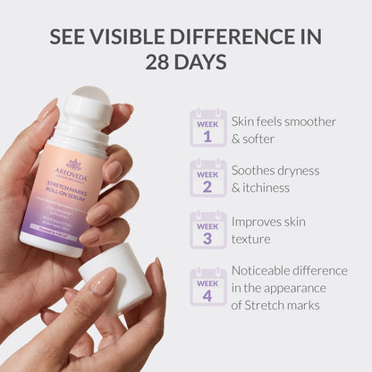 AreoVeda Stretch Marks Roll-On Serum with Gotukola, 3% PENTAVITIN® & 2.5% StrioverTM | Boosts Collagen Synthesis & Skin Elasticity | Fades Stretch Marks in 28 Days | Pregnancy-Safe | 50 ml