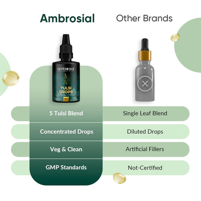 Comparison chart of Ambrosial Tulsi Drops with other brands on a white background.
