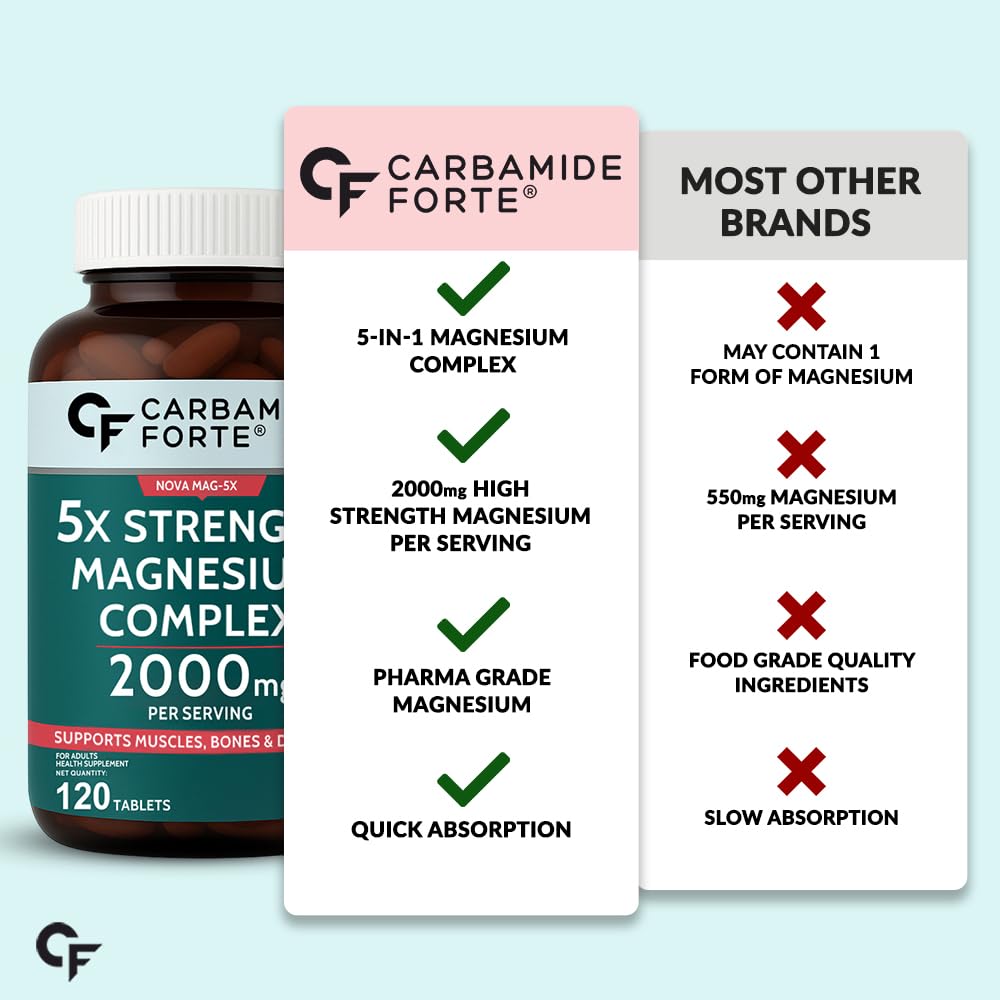 Carbamide Forte magnesium supplement bottle with comparison chart to 'Most Other Brands' on a light blue background.