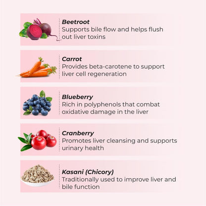 Nutrela Liver Health | High-Protein Nutritional Supplement for Liver Detox & Repair | Botanical Extracts & 21 Micronutrients – 400g