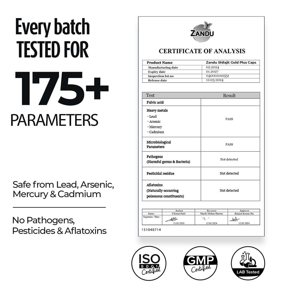 Zandu certificate of analysis with batch testing details and certification logos on a white background