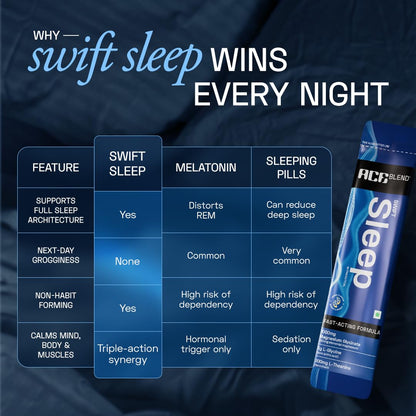 Ace Blend Swift Sleep 15 Servings | Natural Sleep Supplement With Magnesium Glycinate, L-Theanine And Glycine | Deep Sleep Support | Stress Relief | Relaxation | Restful Night Recovery