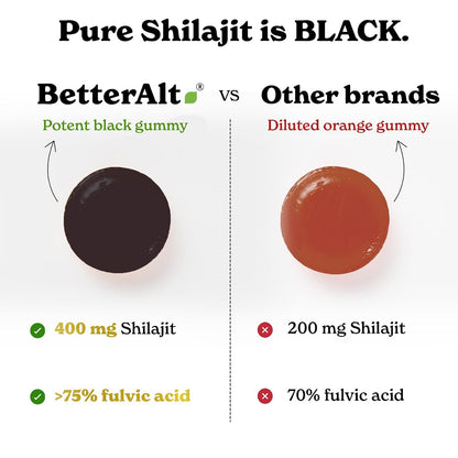 Better Alt Pure Himalayan Shilajit/Shilajeet Gummies with 100% Shilajit|Helps Muscle Recovery|Boosts Strength,Stamina & Improved energy|75%+ Fulvic Acid| Travel Friendly - Tamarind Flavor