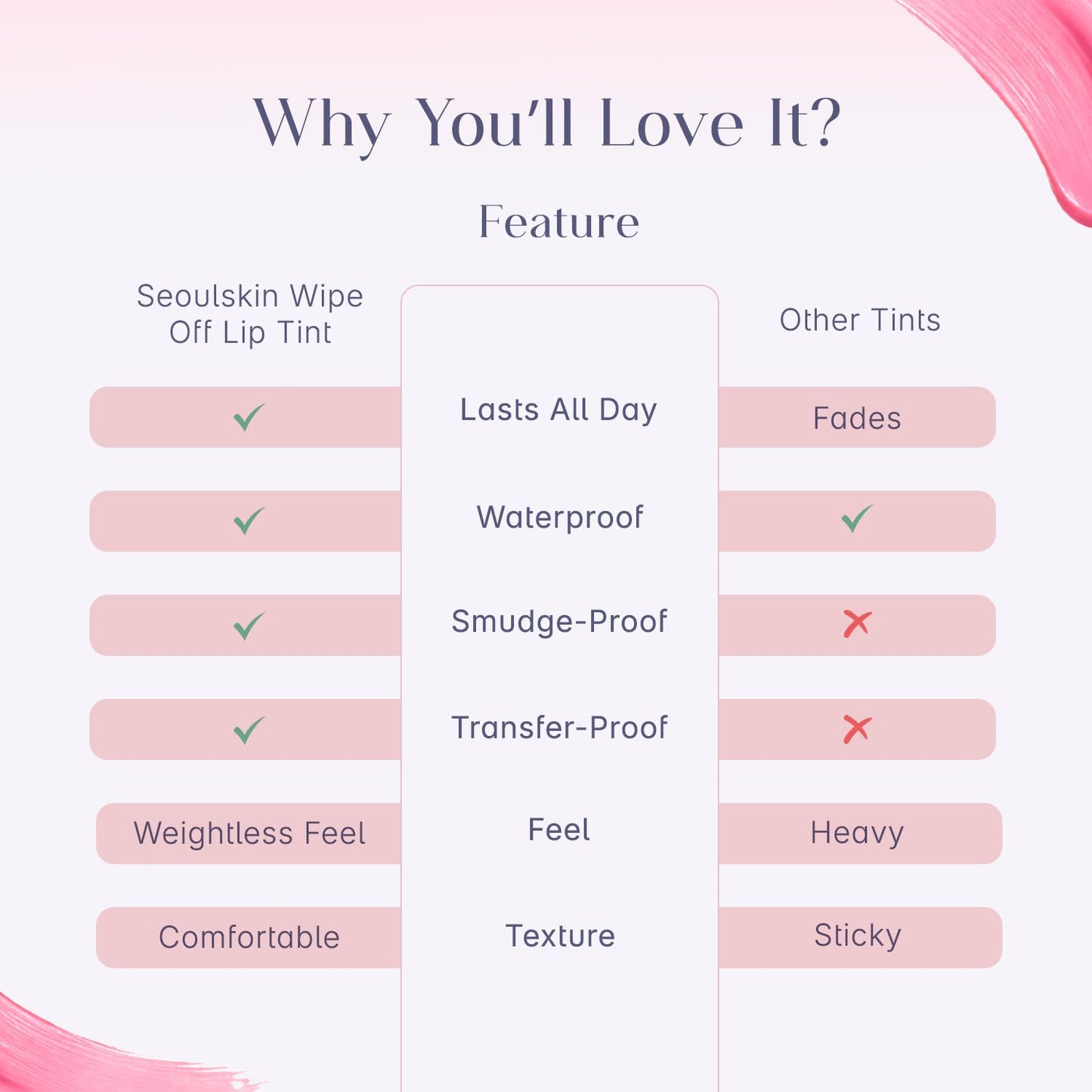 Seoulskin Wipe Off Lip Tint | Long Lasting No-Fade Lip Stain | Matte Lip Tint Waterproof, Transfer-Proof, Smudge-Proof | Easy Application & Wipe Off Formula | Lasts All Day | Natural Pink Color | Vegan | Shade: Petal Pink (4ml)