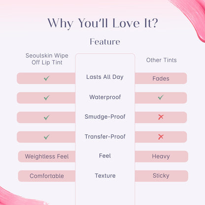 Seoulskin Wipe Off Lip Tint | Long Lasting No-Fade Lip Stain | Matte Lip Tint Waterproof, Transfer-Proof, Smudge-Proof | Easy Application & Wipe Off Formula | Lasts All Day | Natural Pink Color | Vegan | Shade: Petal Pink (4ml)