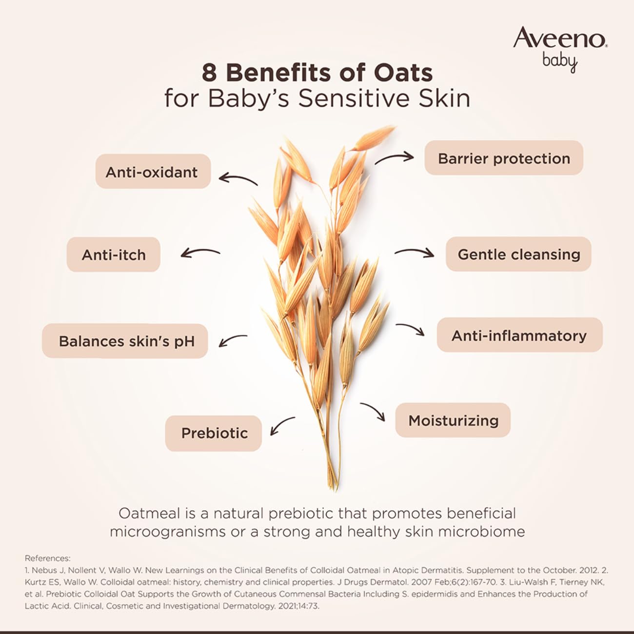 Aveeno Baby Daily Moisturizing Body Lotion | 24 Hour Protection for Sensitive Skin | Active Natural Oats Formula |Paraben Free, Fragrance Free | US Pediatrician Recommended, 532ml