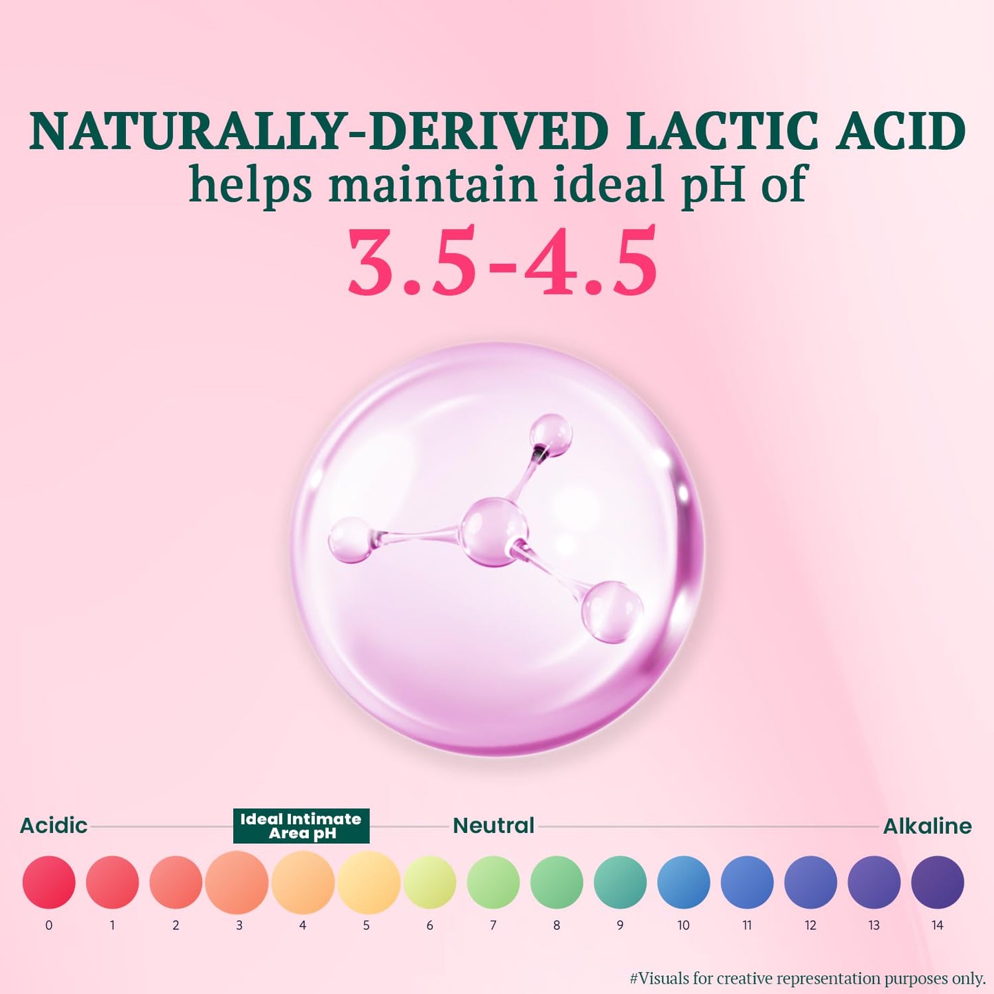 Diagram of lactic acid with a pH scale on a pink background