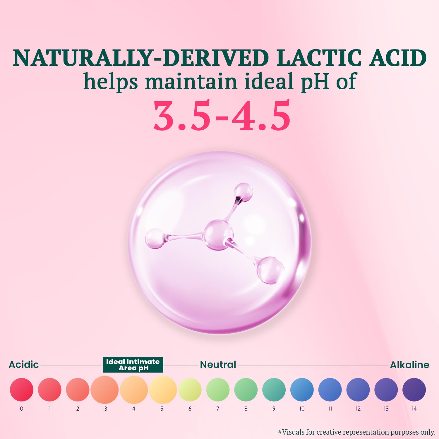 Diagram of lactic acid with a pH scale on a pink background