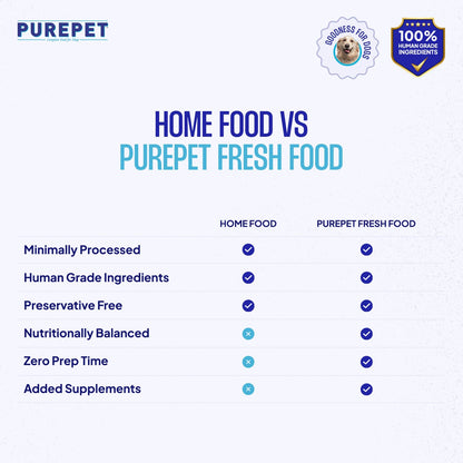 Purepet Fresh Dog Food Chicken & Vegetables, for Adult & Puppy, 100gm | High Protein, 65% Real Chicken, 35% Fruits & Veggies |No Preservatives | Ready to Serve | All Breeds | One Pack One Meal