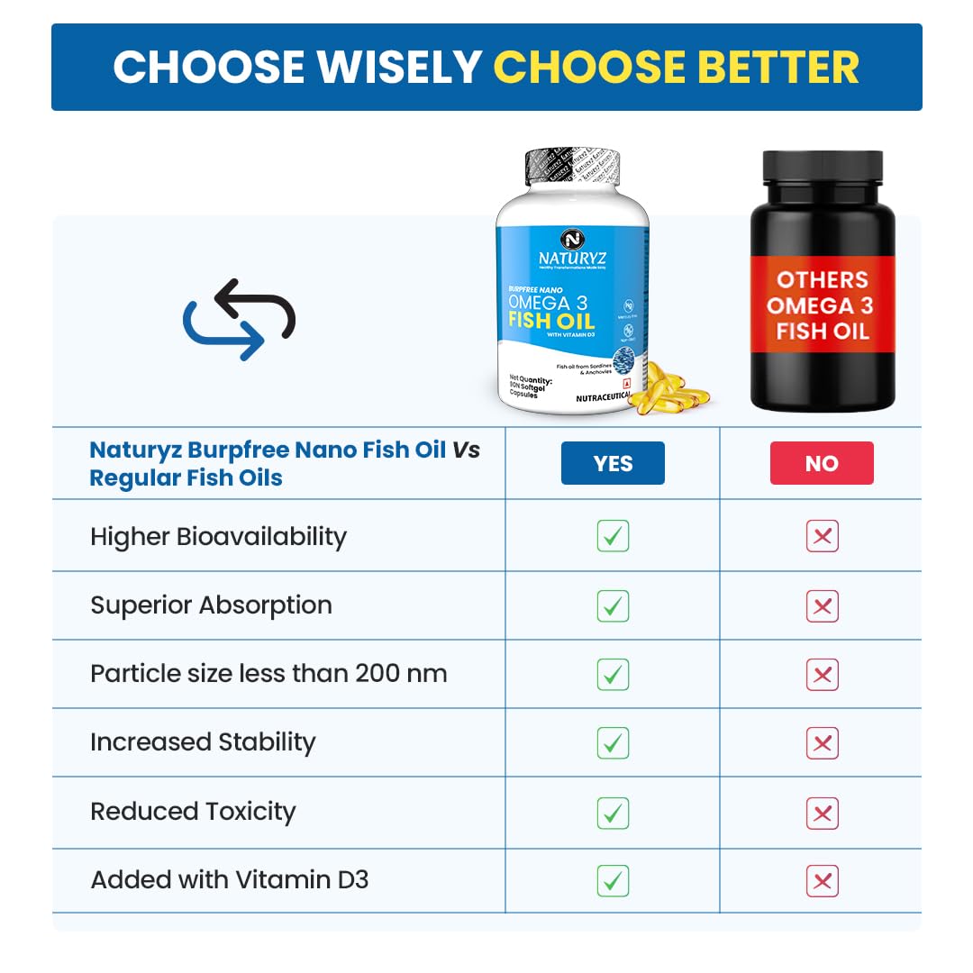 Comparison chart of Naturyz Burfree Nano Fish Oil vs regular fish oils with product images and features listed.