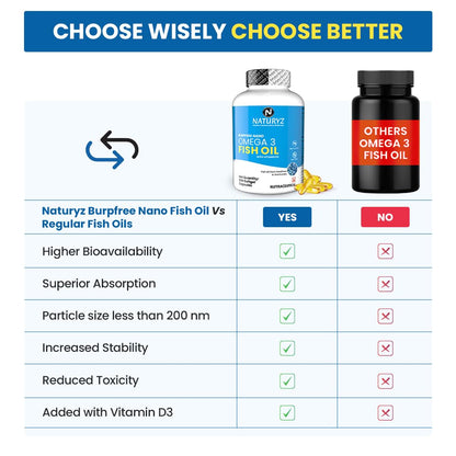 Comparison chart of Naturyz Burfree Nano Fish Oil vs regular fish oils with product images and features listed.