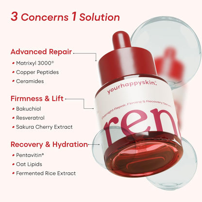 Renew Night Face Serum | Copper Peptide, Bakuchiol (Retinol Alternative), Hyaluronic Acid & Fermented Rice Extract | Wrinkle & Cellular Repair, Firmness & Hydration | Men & Women | 30 Ml