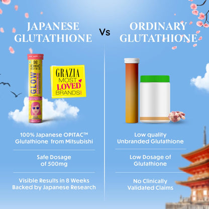 Comparison between Japanese Glutathione and Ordinary Glutathione on a blue background with cherry blossoms.