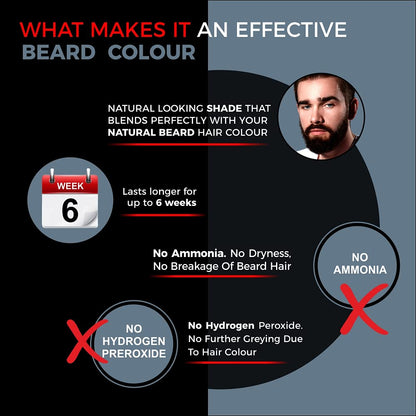 Advertisement for beard color product with text and a man's face on a black and gray background.