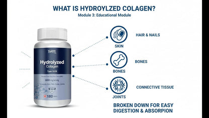 Yokin Hydrolyzed Collagen supplement bottle with educational text on benefits