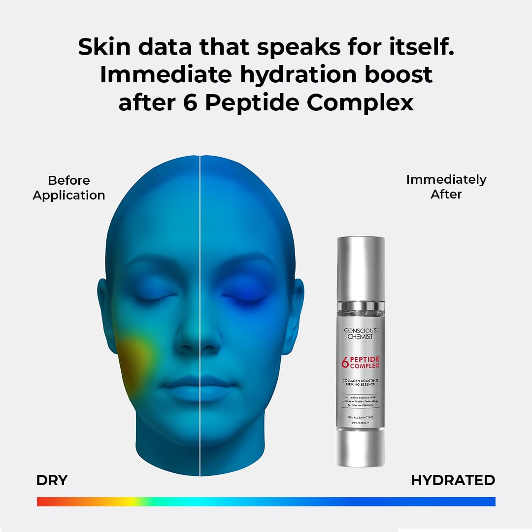 Before and after hydration of a face with a skincare product labeled '6 Peptide Complex'.