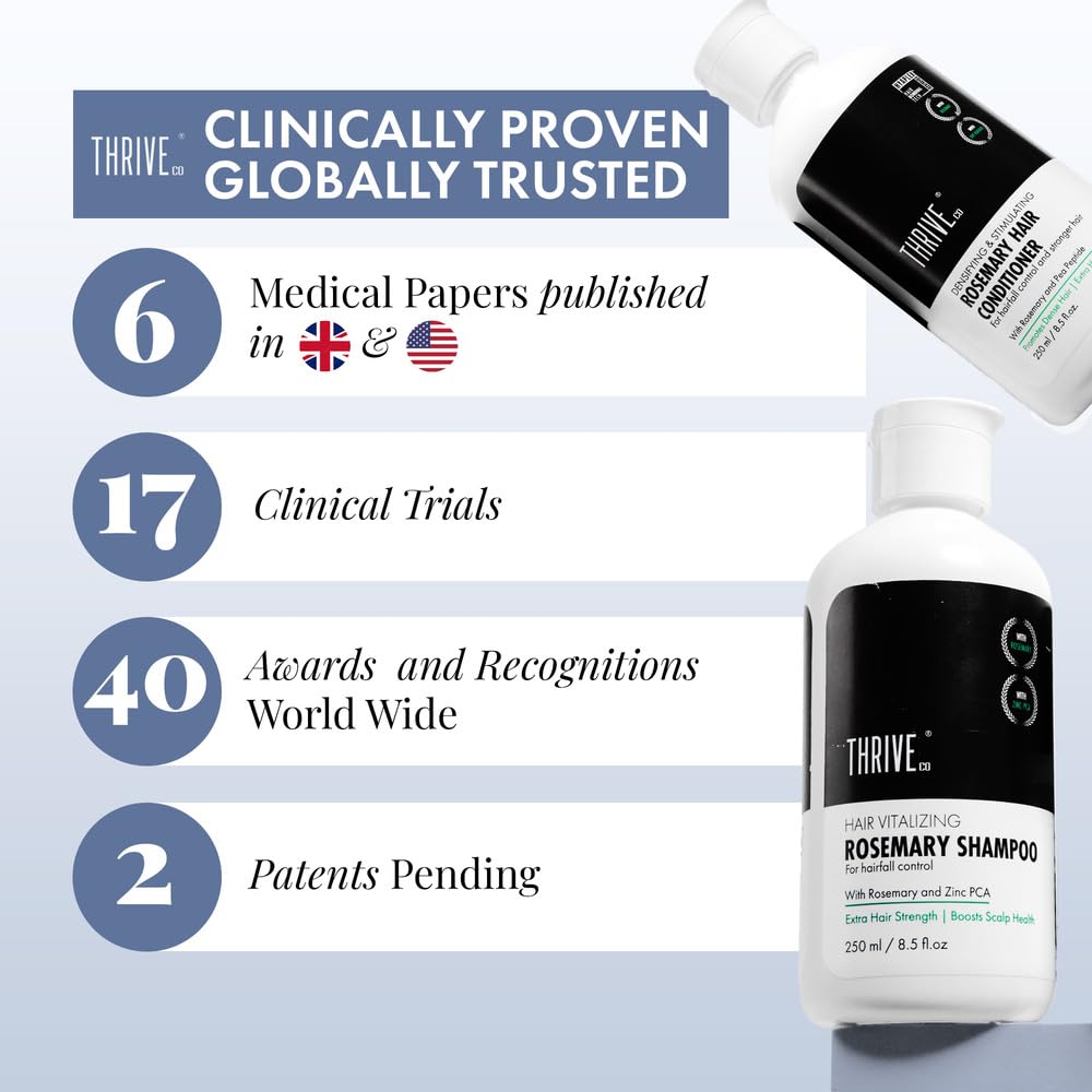 Thrive hair care products with statistics on clinical trials and recognitions on a light blue background
