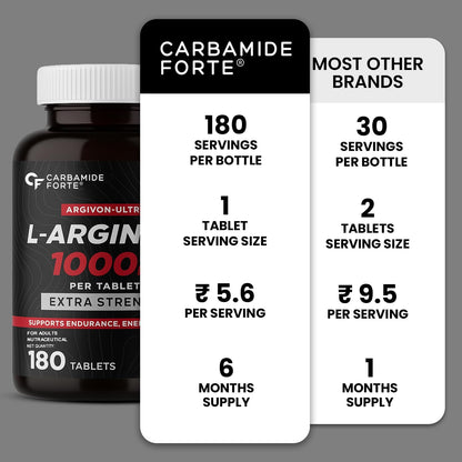 Carbamide Forte L Arginine 1000mg Tablets | L Arginine Tablet Supplement for Men & Women | Nitric Oxide Booster | Supports Blood Flow, Oxygen Delivery & Workout Performance | Veg 180 Tablets