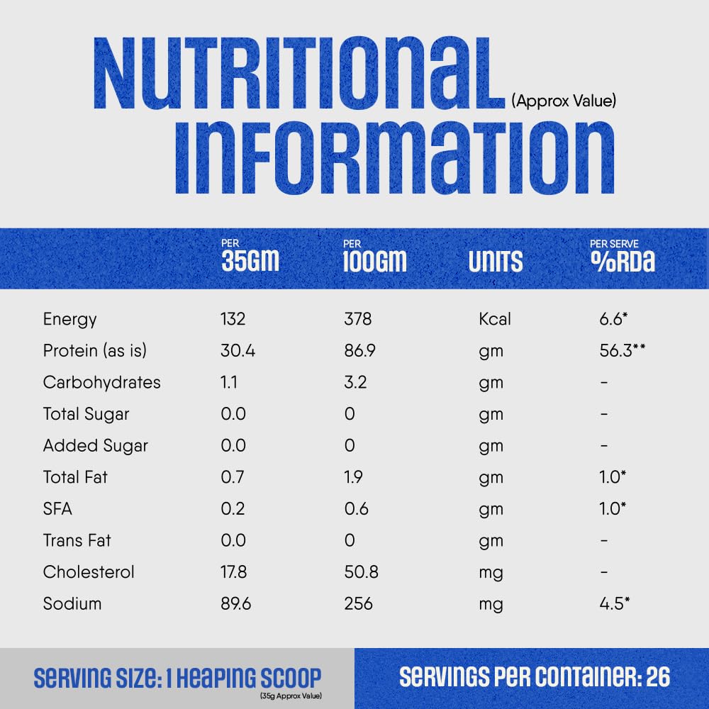 TruNativ Raw Whey Protein Isolate Powder| 27g Protein | 7g BCAA) | Enhances Lean Muscle Mass | No Added Carbs & No Added Sugar |For Men & Women |Unflavoured Protein Powder 907g