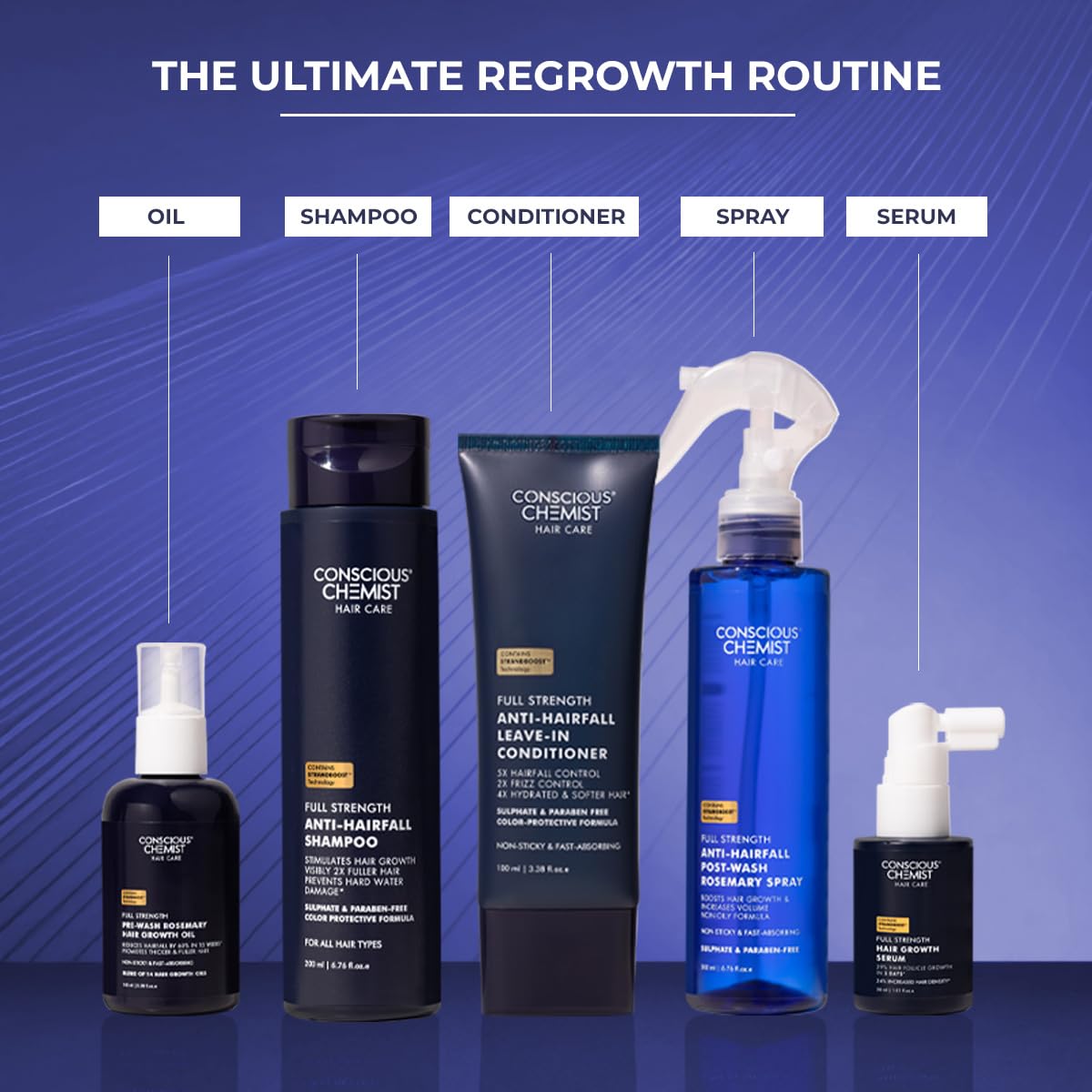 Collection of hair care products including oil, shampoo, conditioner, spray, and serum on a blue background.