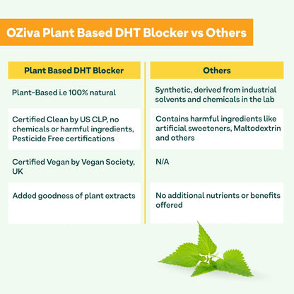 OZiva Plant Based DHT Blocker for Hair Fall Control & Hair Follicle Stimulation|100% Natural DHT Blocker Tablet with Stinging Nettle & Pine Bark|Certified Clean & Vegan|60 Capsules,Pack of 1,100 grams