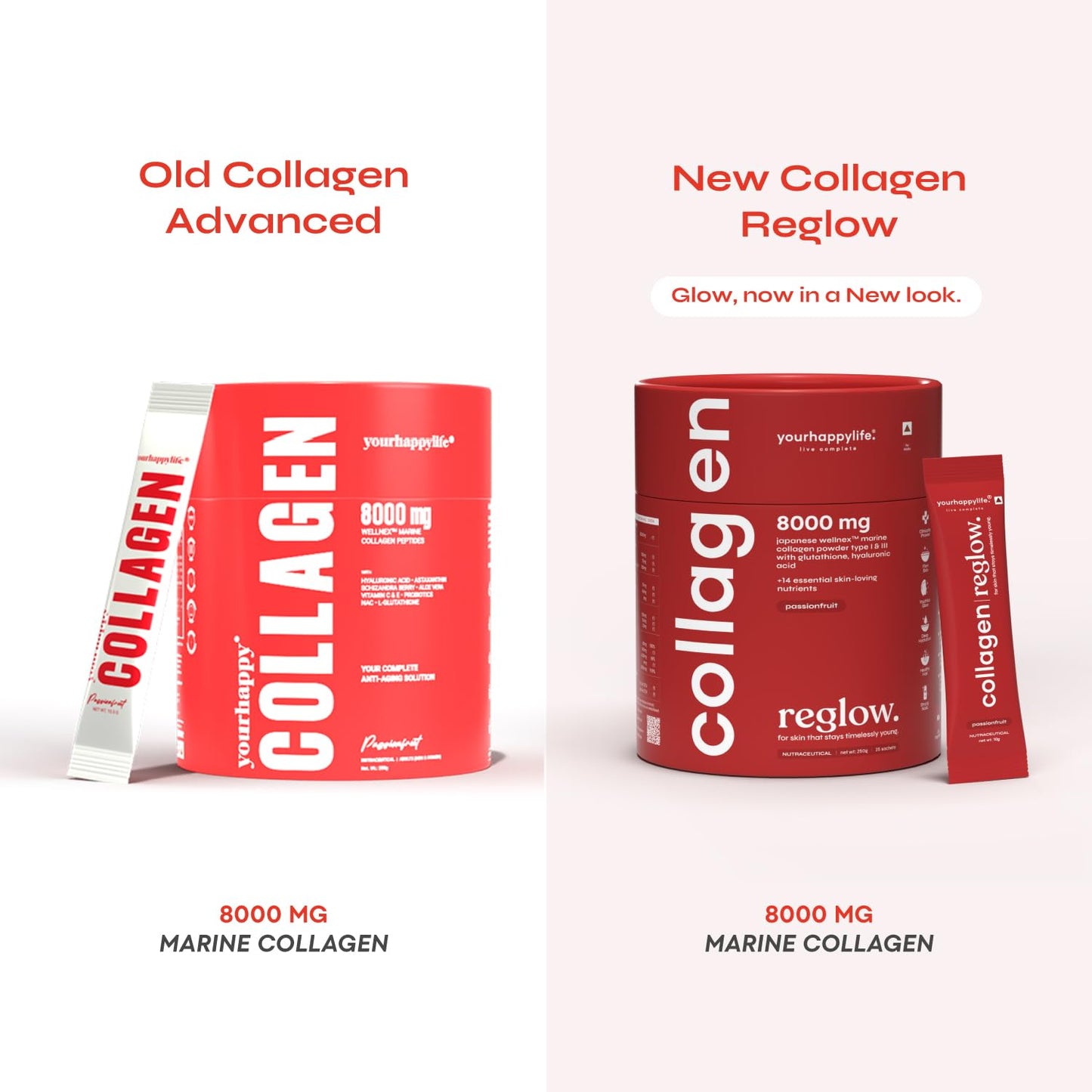 YourHappyLife Reglow Marine Peptide Collagen Supplements Powder For Women & Men - Type 1 & 3 For Healthy Skin, Hair & Nails | 8000mg of Premium Collagens with Glutathione, NAC, Biotin, Hyaluronic Acid -250 gm