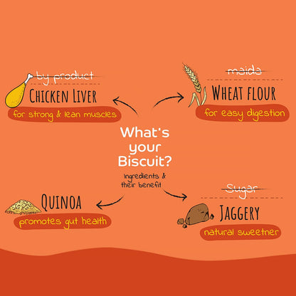 Applod Chicken Liver with Quinoa Dog Biscuits for Puppies & Adult Dogs | Oven-Baked Crunchy Dog Treats Made with Real Ingredients | Healthy Training & Reward Snacks | 420g