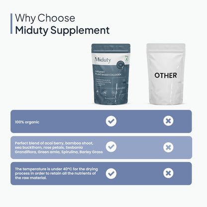Zephivo Miduty by Palak Notes Organic Collagen Powder, collagen supplement, Skin, Hair & Nails, Skin Nourshing Formula, Plant based collagen, Organic Collagen Powder Pack - 250gm