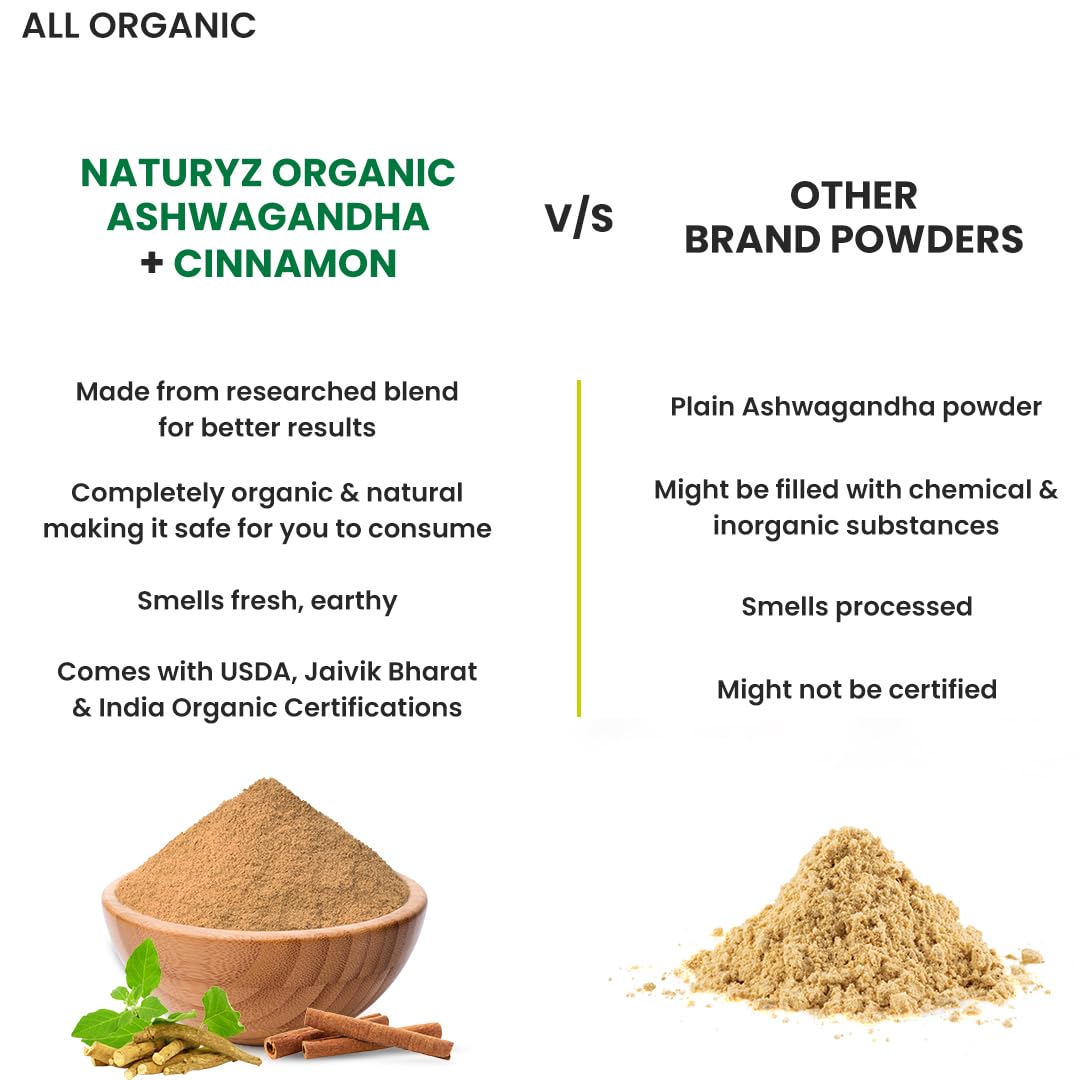 Comparison of Naturyz Organic Ashwagandha + Cinnamon with other brand powders on a white background.