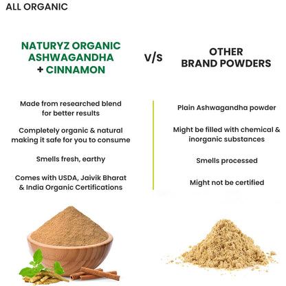 Comparison of Naturyz Organic Ashwagandha + Cinnamon with other brand powders on a white background.