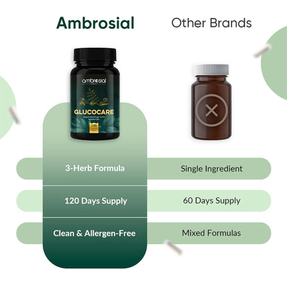 Comparison of Ambrosial Glucocare supplement bottle with other brands on a white background.