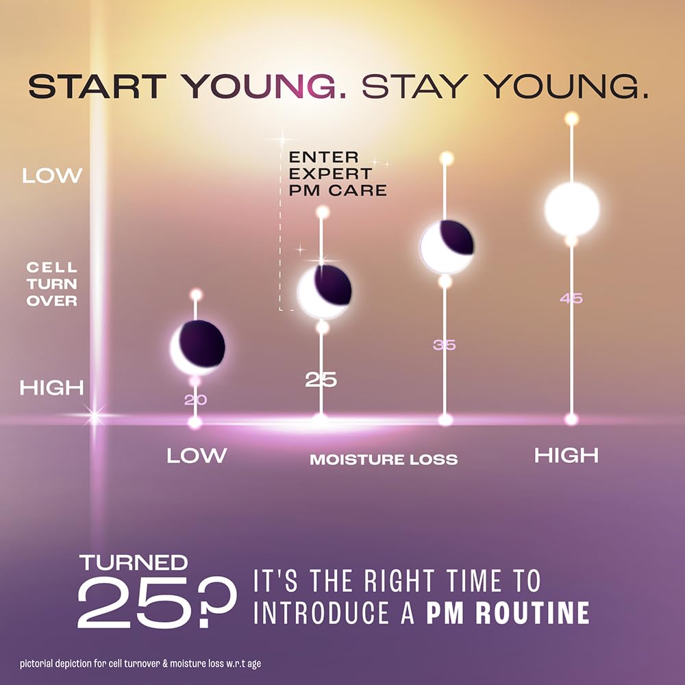 Advertisement for skincare product with text 'Start Young, Stay Young' and visual elements of cell turnover and moisture loss.