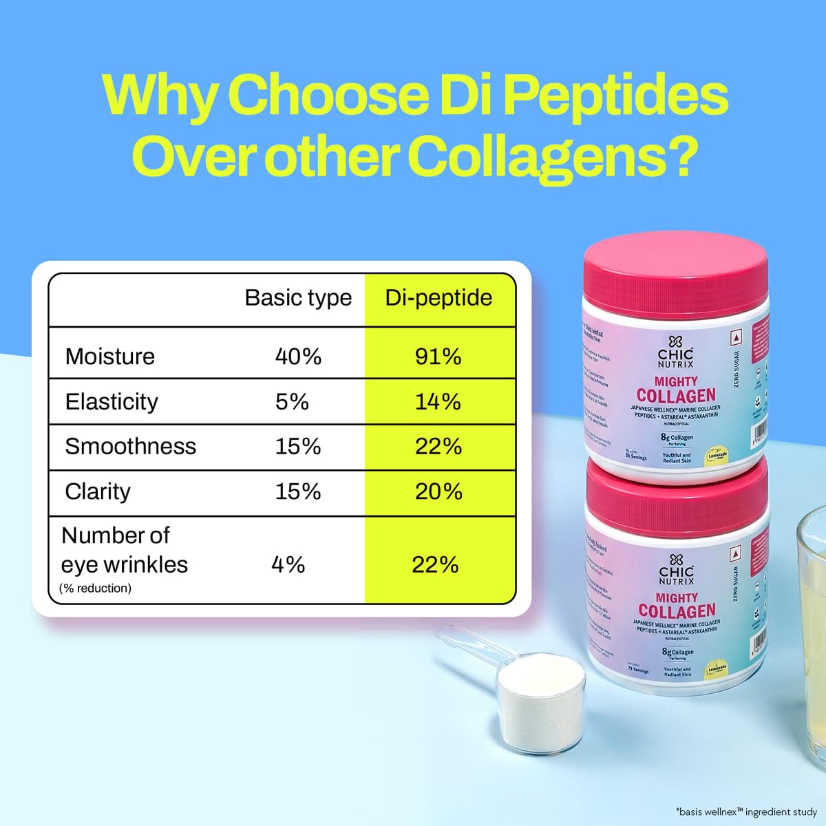 Chicnutrix Marine Collagen Supplements Powder for Women & Men | 8000mg Japanese Marine Collagen Peptides, AstaReal Astaxanthin | Zero Sugar, Fast Absorption & No Fishy Aftertaste | Lemonade Flavour