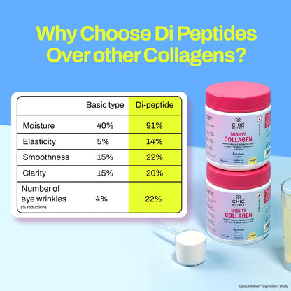 Chicnutrix Marine Collagen Supplements Powder for Women & Men | 8000mg Japanese Marine Collagen Peptides, AstaReal Astaxanthin | Zero Sugar, Fast Absorption & No Fishy Aftertaste | Lemonade Flavour