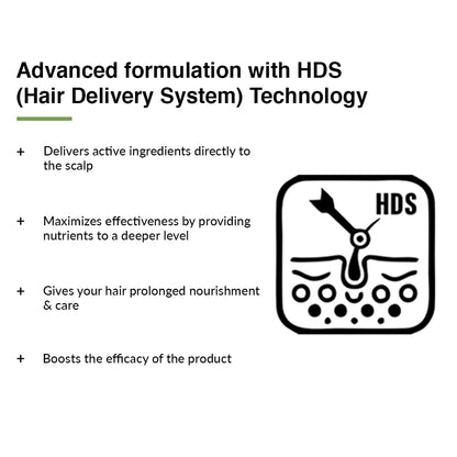 Fixderma Kairfoll Anti Dandruff Shampoo for Oily Sensitive Scalp Prone to Dandruff & Folliculitis | Anti Dandruff Shampoo for Women & Men | 2% w/w Salicylic Acid for Hair Fall Shampoo - 15 ml