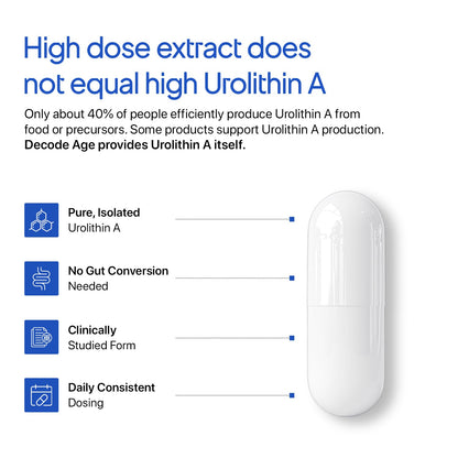 Product packaging with text about Urolithin A and its benefits on a white background