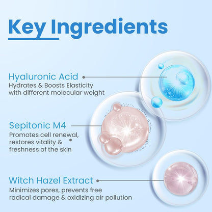 FIXDERMA COSMETIC LABORATORIES 5% Hyaluronic Acid Ha4 Plus Serum For Dry Skin, Serum For Open Pores Reduces Fine Lines And Wrinkles, Improves The Elasticity Of The Skin - 30ml (Pack Of 1)