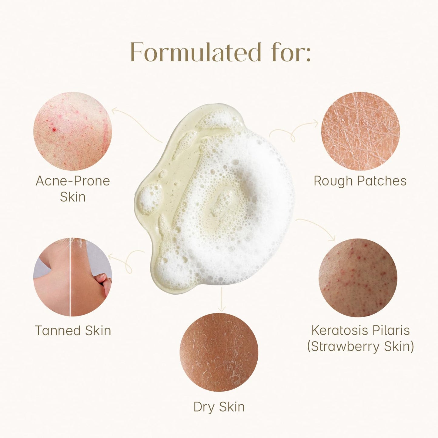 Seoulskin Exfoliating Shower Oil with 1% Salicylic Acid & 1% Lactic Acid | For Body Acne, Strawberry Skin, De-Tan | With Avocado & Rosehip Oil | Gentle Exfoliating Shower Gel | Oil-to-Foam Lather | Non-Drying | Korean Skincare | Shower Oil | 300 ml