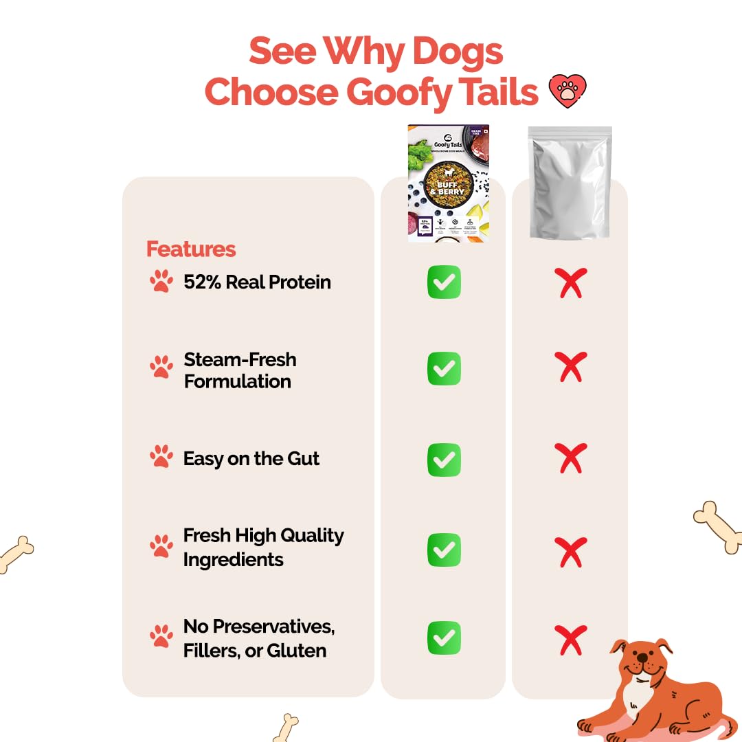 Goofy Tails Buff & Berry Wet Dog Food 200g (200g X 1 Pack), Preservative Free, Gluten & Grain Free, Human Grade, Non Vegetarian Gravy for Dogs, Taste Booster and Food Topper