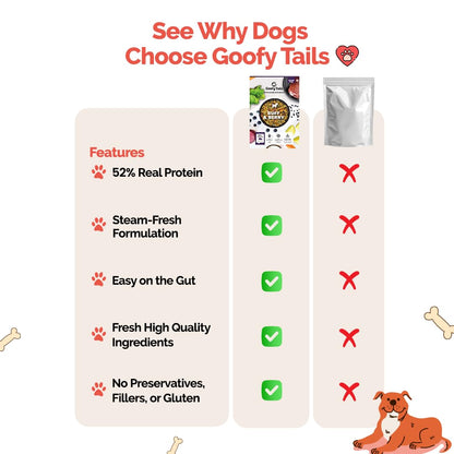 Goofy Tails Buff & Berry Wet Dog Food 200g (200g X 1 Pack), Preservative Free, Gluten & Grain Free, Human Grade, Non Vegetarian Gravy for Dogs, Taste Booster and Food Topper