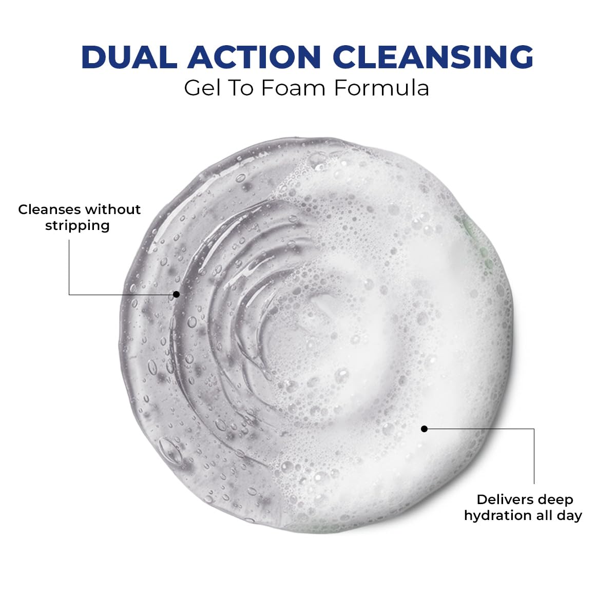 Cleansing gel with text highlighting dual-action cleansing and benefits on a white background
