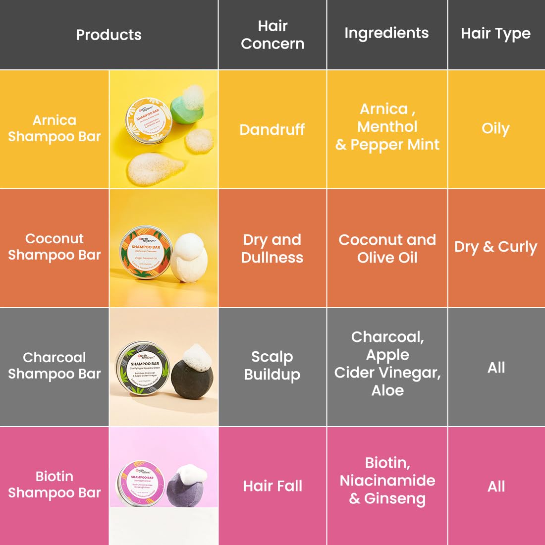 Earth Rhythm Murumuru Butter Shampoo Bar for Dry, Frizzy and Curly Hair, with Vitamin E | Deep Conditions, Softens & Maintains Growth | Sulphate & Paraben Free | Men & Women - 80gm (Cardboard)