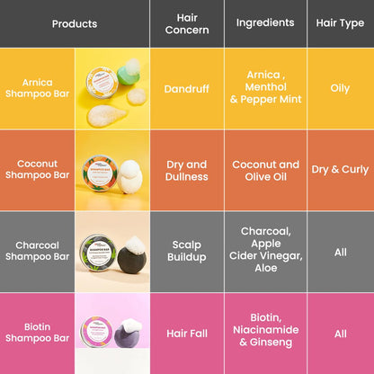 Earth Rhythm Murumuru Butter Shampoo Bar for Dry, Frizzy and Curly Hair, with Vitamin E | Deep Conditions, Softens & Maintains Growth | Sulphate & Paraben Free | Men & Women - 80gm (Cardboard)