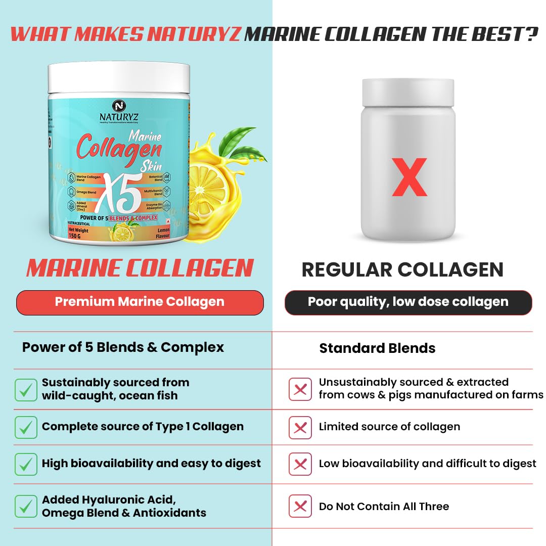 Comparison chart of Nativyz Marine Collagen X5 and regular collagen, highlighting benefits of marine collagen.