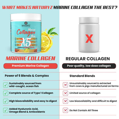 Comparison chart of Nativyz Marine Collagen X5 and regular collagen, highlighting benefits of marine collagen.