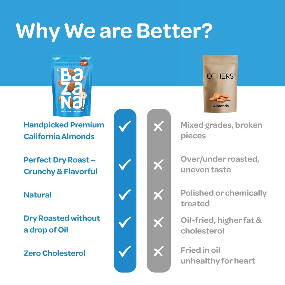 Bazana Premium Roasted Salted Almonds/Badam, 190g | Perfectly Roasted Savory Nuts | Crunchy, Protein-Rich Healthy Snacks